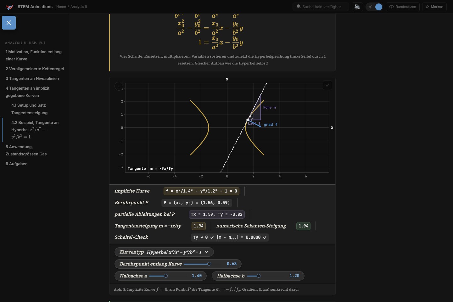 STEM Animations zeigt eine implizite Hyperbelkurve mit Tangente und Gradient