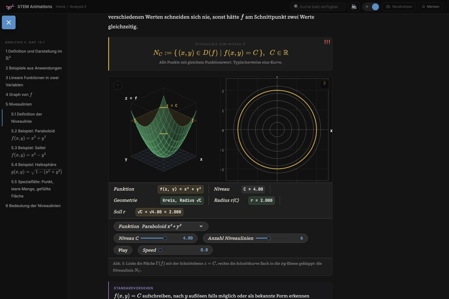 STEM Animations zeigt ein Paraboloid mit passender Niveaulinie