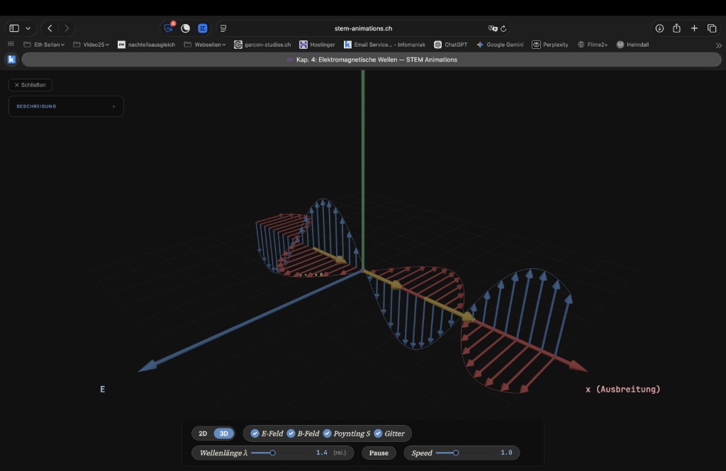 Fullscreen-Ansicht einer elektromagnetischen Welle in STEM Animations